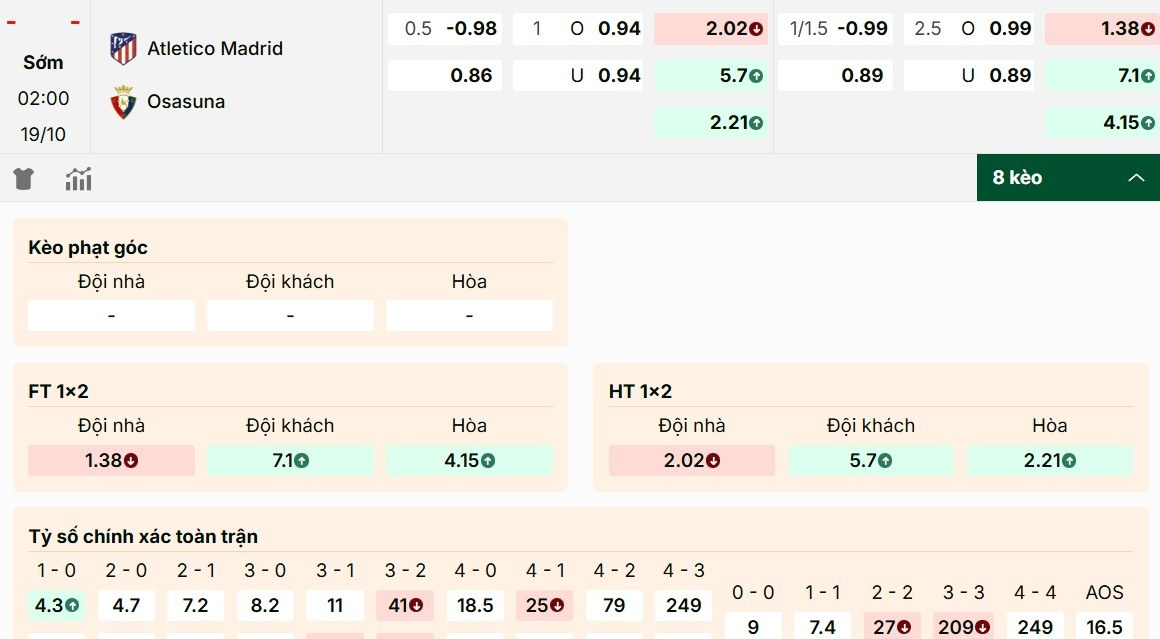 Soi Kèo Atletico Madrid Vs Osasuna 2h00 Ngày 19/10 - Giải VĐQG Tây Ban Nha 1 Đánh giá bảng kèo Atletico Madrid vs Osasuna
