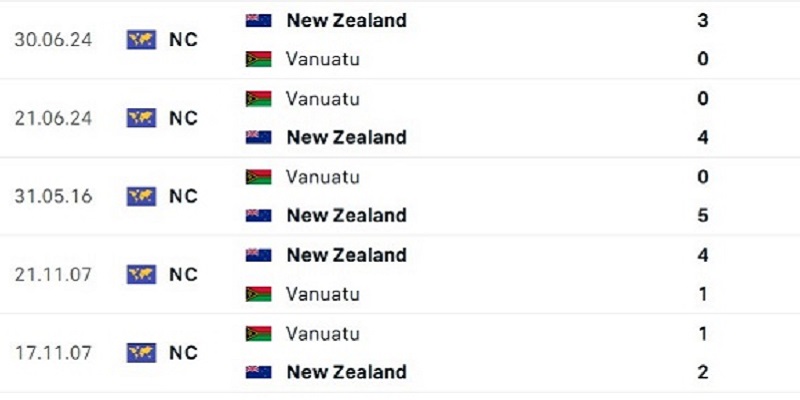 Lịch sử đấu của New Zealand vs Vanuatu