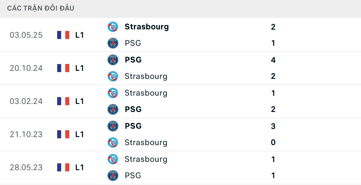 Soi Kèo Paris Saint-Germain Vs Strasbourg 1h45 18/10 - Vòng 8 Ligue 1 2 PSG có đôi chút lợi thế về kết quả đối đầu trực tiếp