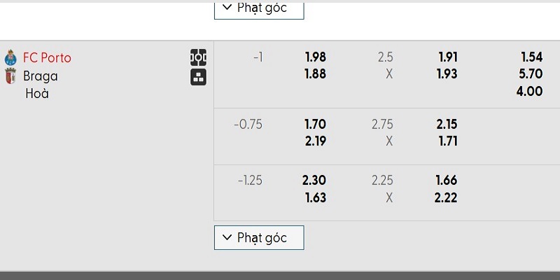 Soi kèo Porto Vs Sporting Braga, 3h30 ngày 03/11 - Liga Portugal 3 Bảng kèo trận đấu Porto vs Sporting Braga