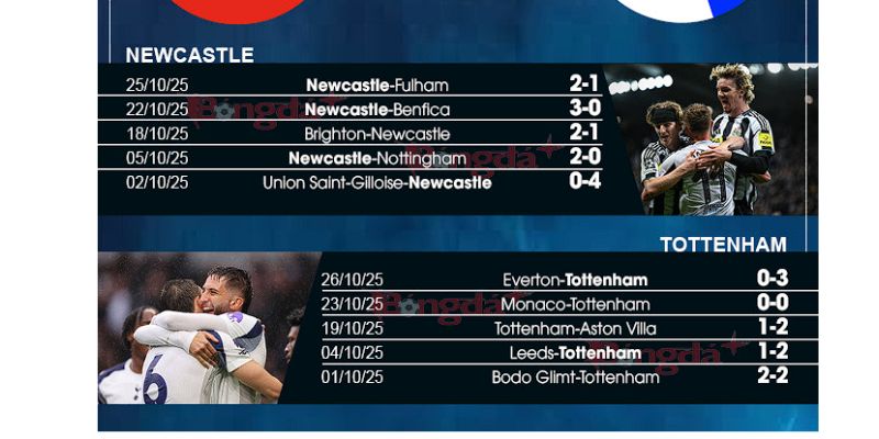 Soi Kèo Newcastle Vs Tottenham 3h00 Ngày 30/10: Vòng 4 Của Cúp Liên Đoàn Anh 2 Dự đoán kết quả chung cuộc của Newcastle đối đầu với Tottenham