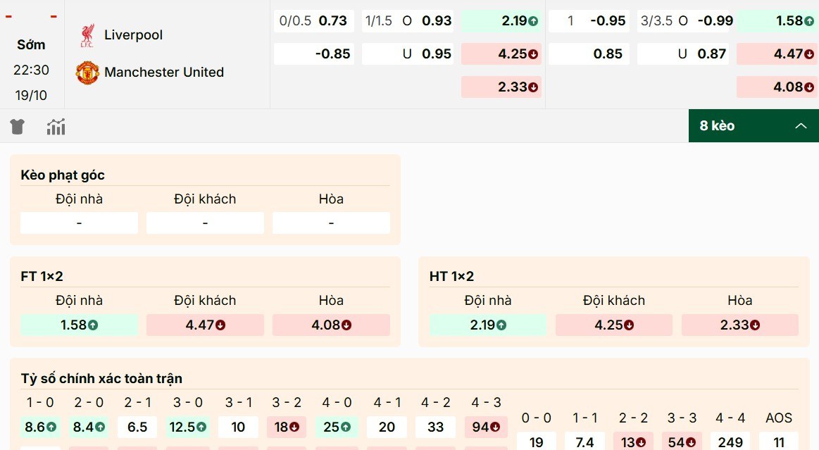 Soi Kèo Liverpool vs Manchester United 22h30 19/10 - Vòng 8 Premier League 1 Đánh giá các tỷ lệ kèo ấn tượng trong trận Liverpool vs Manchester United