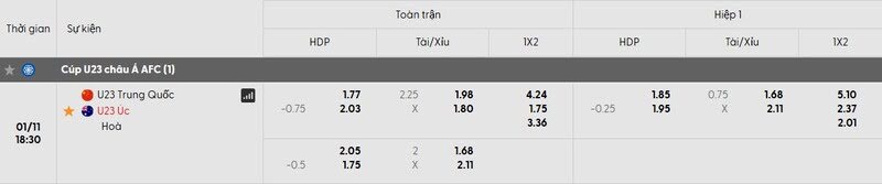 U23 Trung Quốc vs U23 Australia, 18h30 ngày 11/01 - VCK U23 Châu Á 3 Tỷ lệ kèo trận đấu U23 Trung Quốc vs U23 Australia