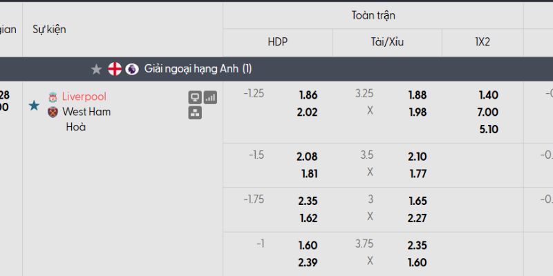 Soi kèo Liverpool vs West Ham, 22h 28/2 - Ngoại hạng Anh 3 Bảng kèo Liverpool vs West Ham