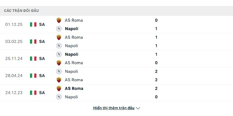 Soi kèo Napoli vs AS Roma, 02h45 ngày 16/02 - Serie A 2 Lịch sử đối đầu của Napoli vs AS Roma như nào?