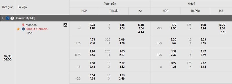 Soi Kèo AS Monaco vs PSG, 03h00 18/02 - Champions League 3 Tỷ lệ kèo AS Monaco vs PSG chi tiết