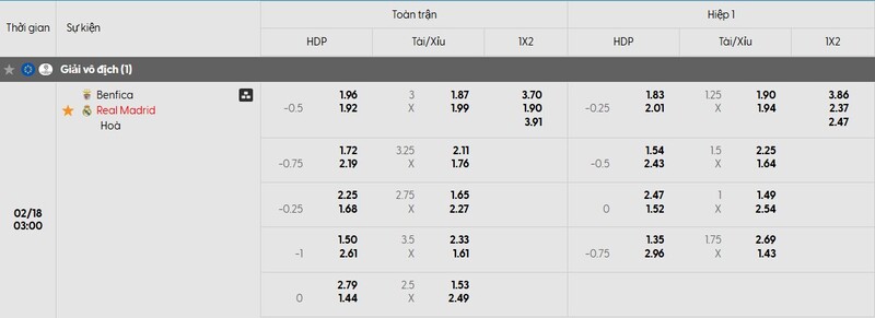Soi Kèo Benfica vs Real Madrid, 03h00 18/02 - Champions League 3 Tỷ lệ kèo Benfica vs Real Madrid chi tiết