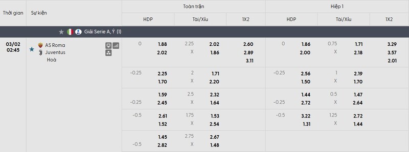 Soi Kèo AS Roma Vs Juventus, 02h45 ngày 02/03 - Serie A 3 Tỷ lệ kèo trận đấu AS Roma vs Juventus