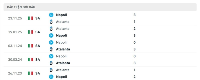 Soi kèo Atalanta vs Napoli, 21h00 ngày 22/02 - Vòng 26 Serie A 2 Thành tích đối đầu giữa Atalanta vs Napoli