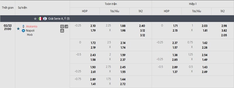 Soi kèo Atalanta vs Napoli, 21h00 ngày 22/02 - Vòng 26 Serie A 3 Tỷ lệ kèo trận đấu Atalanta vs Napoli