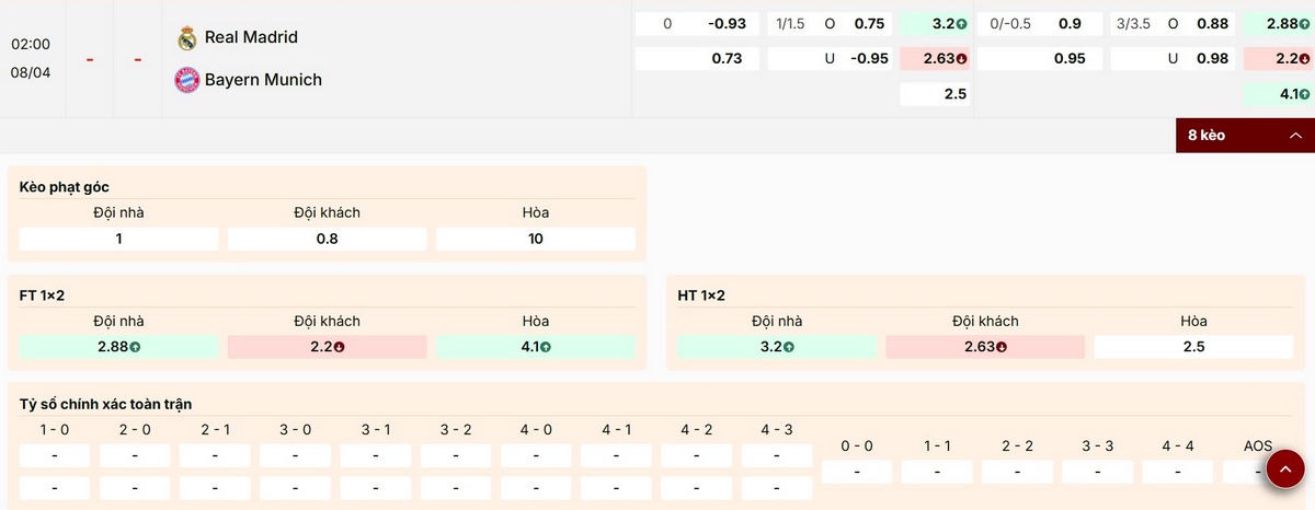 Soi Kèo Real Madrid Vs Bayern Munich 02h00 08/04 - Tứ Kết UEFA Champions League 3 Dự đoán lựa chọn kèo trận Tứ kết giữa Real Madrid và Bayern Munich