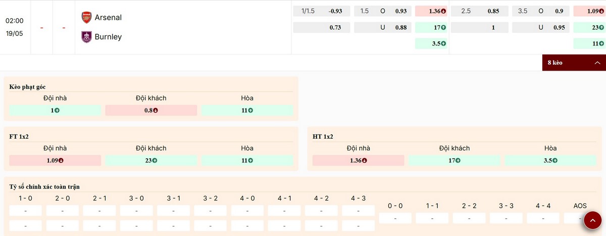 Soi Kèo Arsenal Vs Burnley 02h00 Ngày 19/05 - Vòng 37 Ngoại Hạng Anh 3 Dự đoán vào kèo trận Arsenal vs Burnley vòng 37 Ngoại hạng Anh