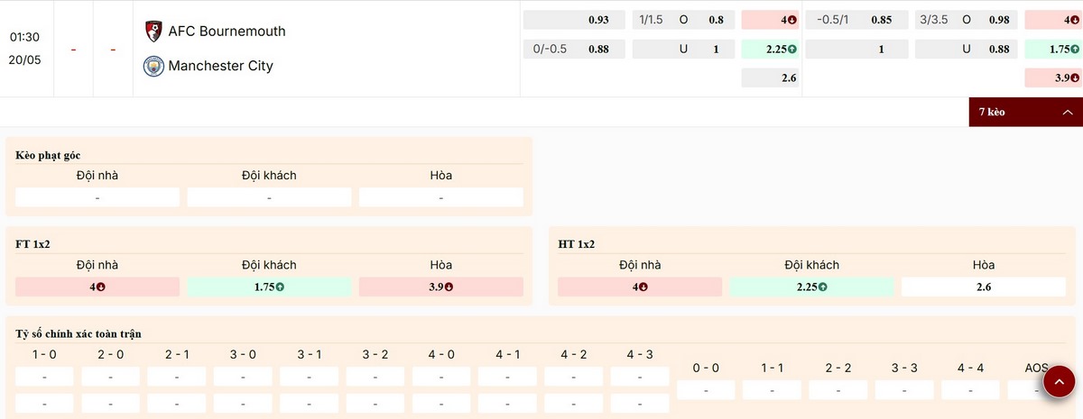 Soi Kèo Bournemouth Vs Manchester City 01h30 20/05 - Vòng 37 Ngoại Hạng Anh 3 Nhận định thông số bảng kèo trận Bournemouth vs Manchester City