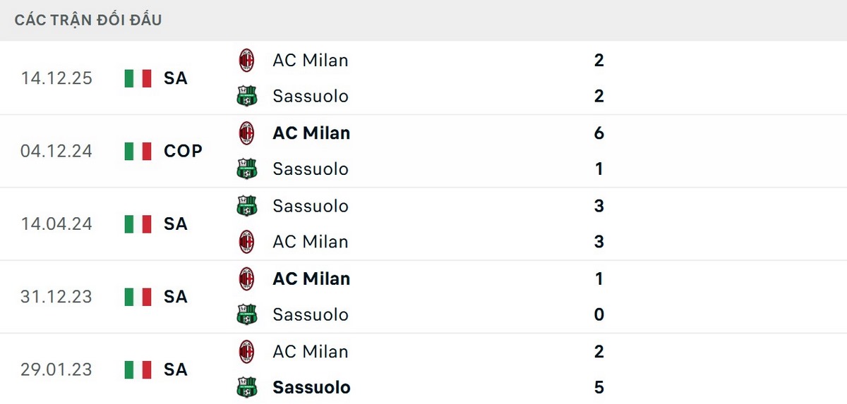 AC Milan có phần nhỉnh hơn về kết quả đối đầu