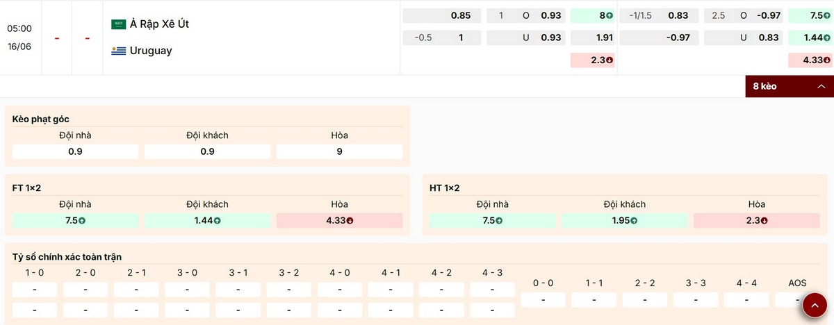 Soi Kèo Ả Rập Xê Út Vs Uruguay 05h00 Ngày 16/06 - Bảng H World Cup 2026 3 Nhận định thông số bảng kèo trận Ả Rập Xê Út vs Uruguay