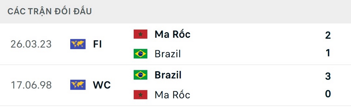 Soi Kèo Brazil Vs Ma-rốc 05h00 Ngày 14/06 - Bảng C World Cup 2026 2 Hai đội chỉ gặp nhau 2 lần trong lịch sử
