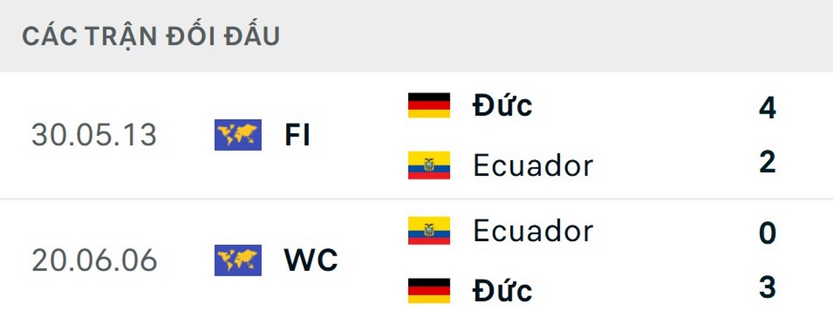 Soi Kèo Ecuador Vs Đức 03h00 Ngày 20/06 - Bảng E World Cup 2026 2 Đội tuyển Đức thắng cả 2 lần đối đầu Ecuador trong lịch sử