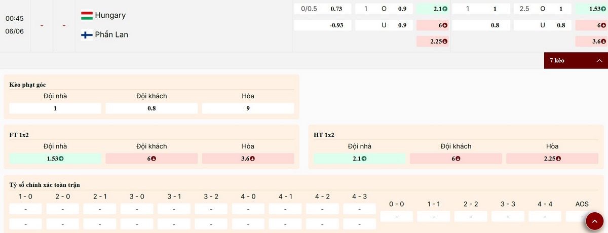 Soi Kèo Hungary Vs Phần Lan 00h45 06/06 - Giao Hữu Quốc Tế 3 Nhận định bảng kèo trận giao hữu Hungary vs Phần Lan