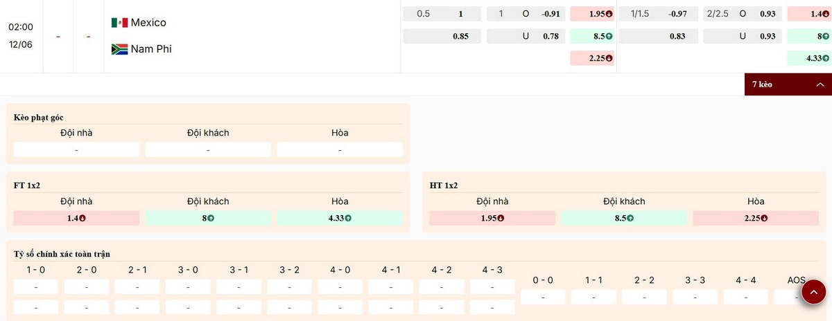 Soi Kèo Mexico Vs Nam Phi 02h00 12/06 - VCK World Cup 2026 3 Điểm qua tỷ lệ kèo trận Mexico vs Nam Phi bảng A World Cup