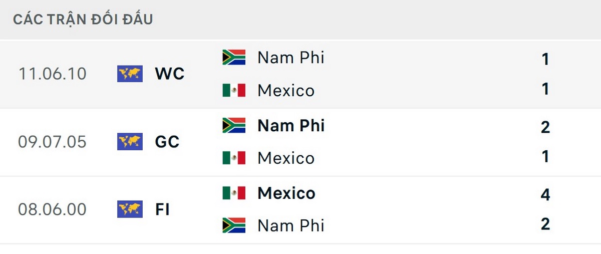 Soi Kèo Mexico Vs Nam Phi 02h00 12/06 - VCK World Cup 2026 2 Kết quả đối đầu giữa hai đội tương đối cân bằng