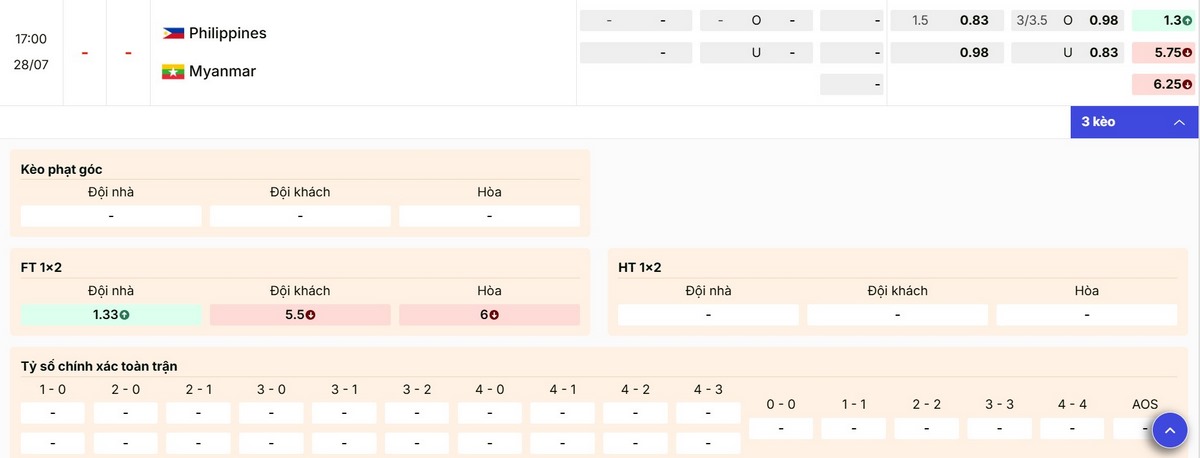 Soi Kèo Philippines Vs Myanmar 17h00 Ngày 28/07 - AFF Cup 2026 3 Nhận định kết quả kèo trận Philippines vs Myanmar
