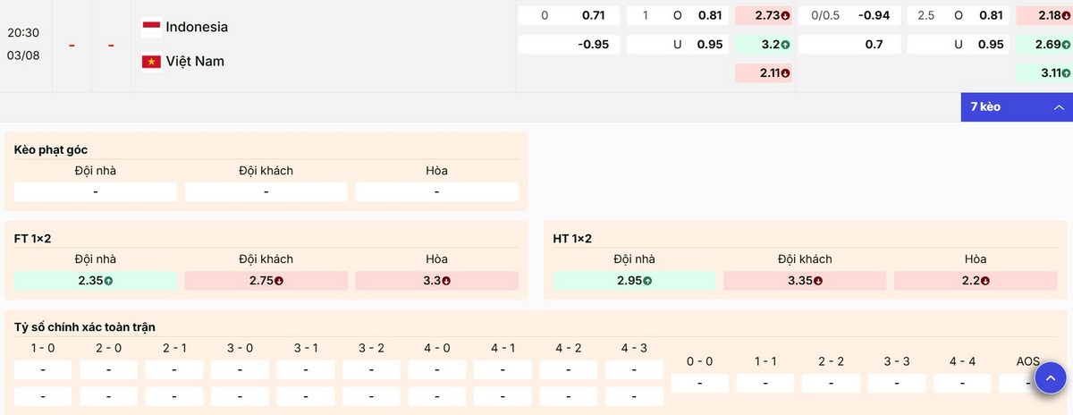 Soi Kèo Indonesia Vs Việt Nam 20h30 Ngày 03/08 - Bảng A AFF Cup 2026 3 Nhận định soi kèo trận đấu Indonesia vs Việt Nam