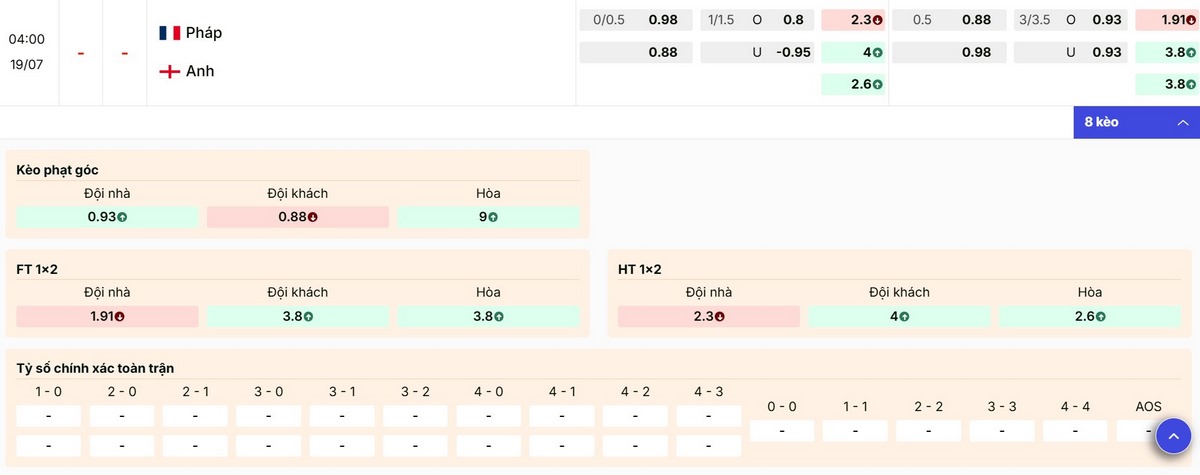 Soi Kèo Pháp Vs Anh 04h00 Ngày 19/07 - Trận Tranh Hạng Ba World Cup 2026 3 Điểm qua các thông số kèo trận Pháp vs Anh