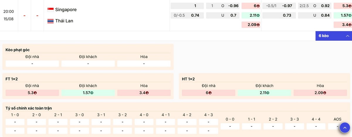 Nhận định bảng kèo trận Singapore vs Thái Lan