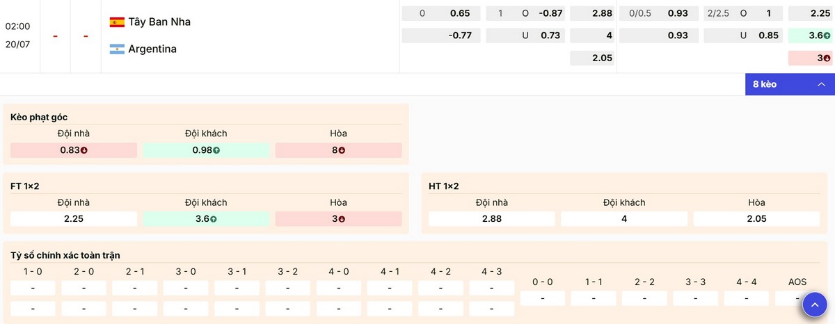 Soi Kèo Tây Ban Nha Vs Argentina 02h00 Ngày 20/07 - Chung Kết World Cup 2026 3 Cập nhật thông số kèo mới nhất trận Tây Ban Nha vs Argentina