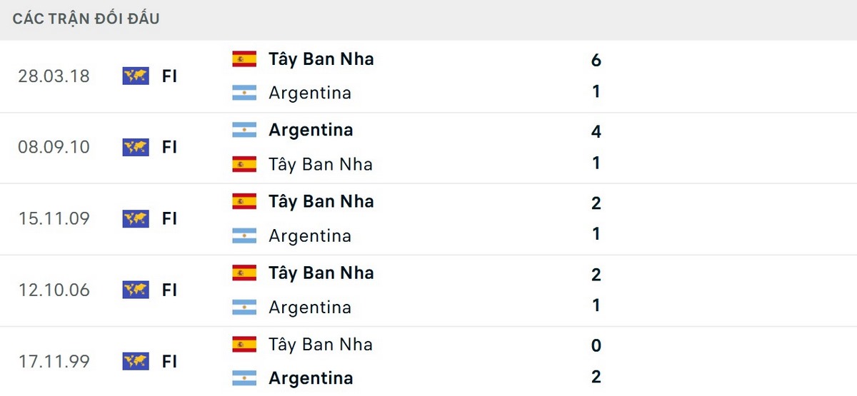 Soi Kèo Tây Ban Nha Vs Argentina 02h00 Ngày 20/07 - Chung Kết World Cup 2026 2 Tây Ban Nha sở hữu thông số đối đầu vượt trội Argentina